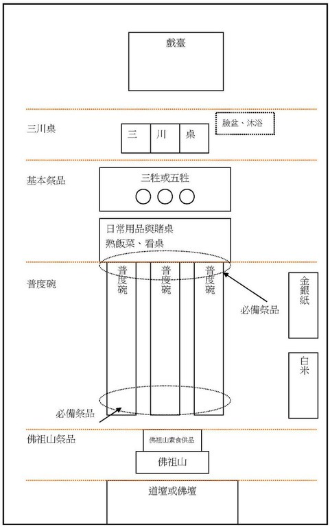 府城普度場擺設空間示意圖.jpg 府城普度場擺設空間示意圖.jpg