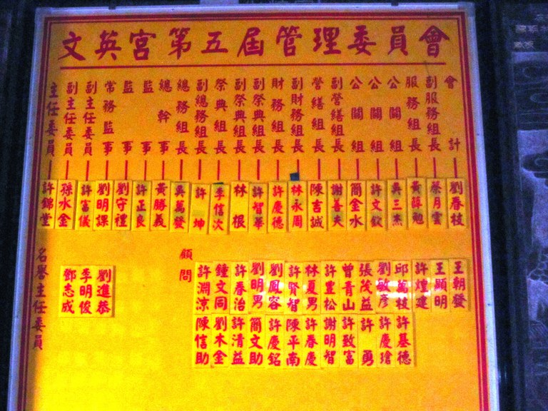管理委員會名錄